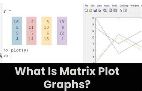 xnxn matrix matlab pl|How to Plot Matrices in MATLAB 